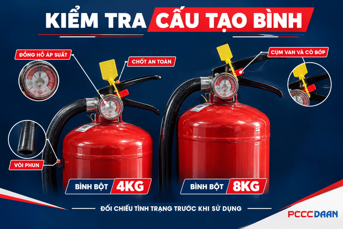 Bình chữa cháy bột 4kg và 8kg
