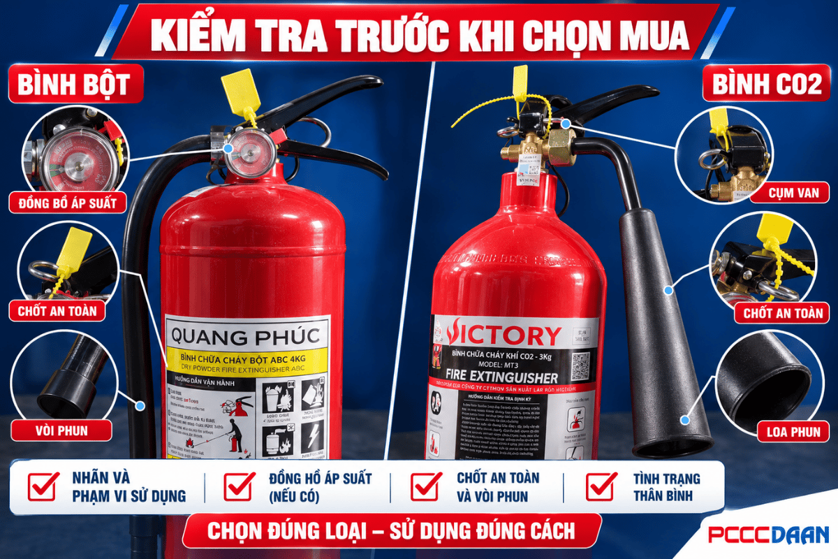 bình chữa cháy bột và CO2